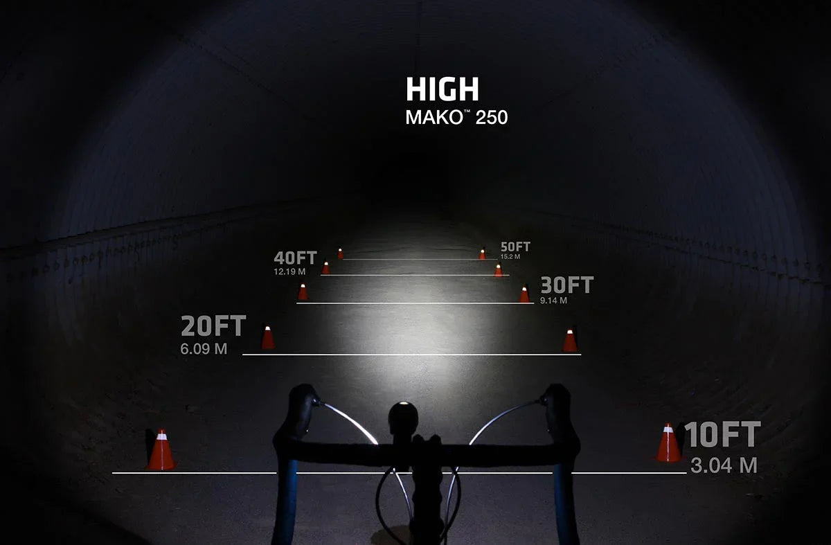 MAKO 250 & CHERRYBOMB 100 COMBO LIGHT SET - NiteRider - Cobbled Climbs