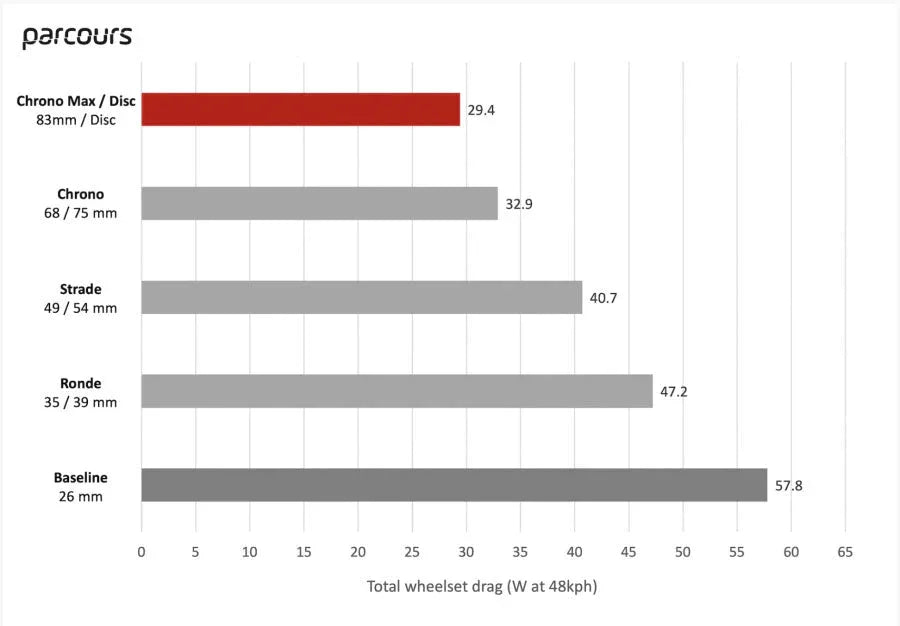FULL CARBON ROAD DISC BRAKE WHEEL - Parcours - Cobbled Climbs