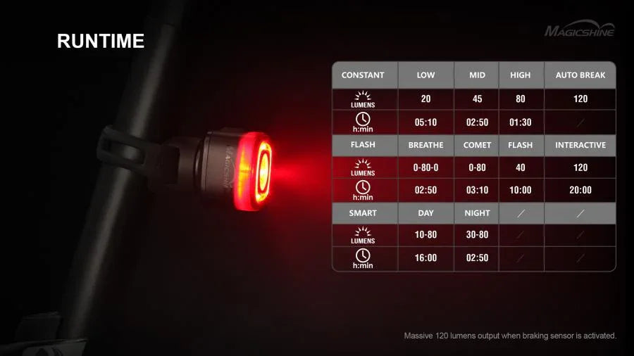 RN 120 REAR LIGHT - Magicshine - Cobbled Climbs