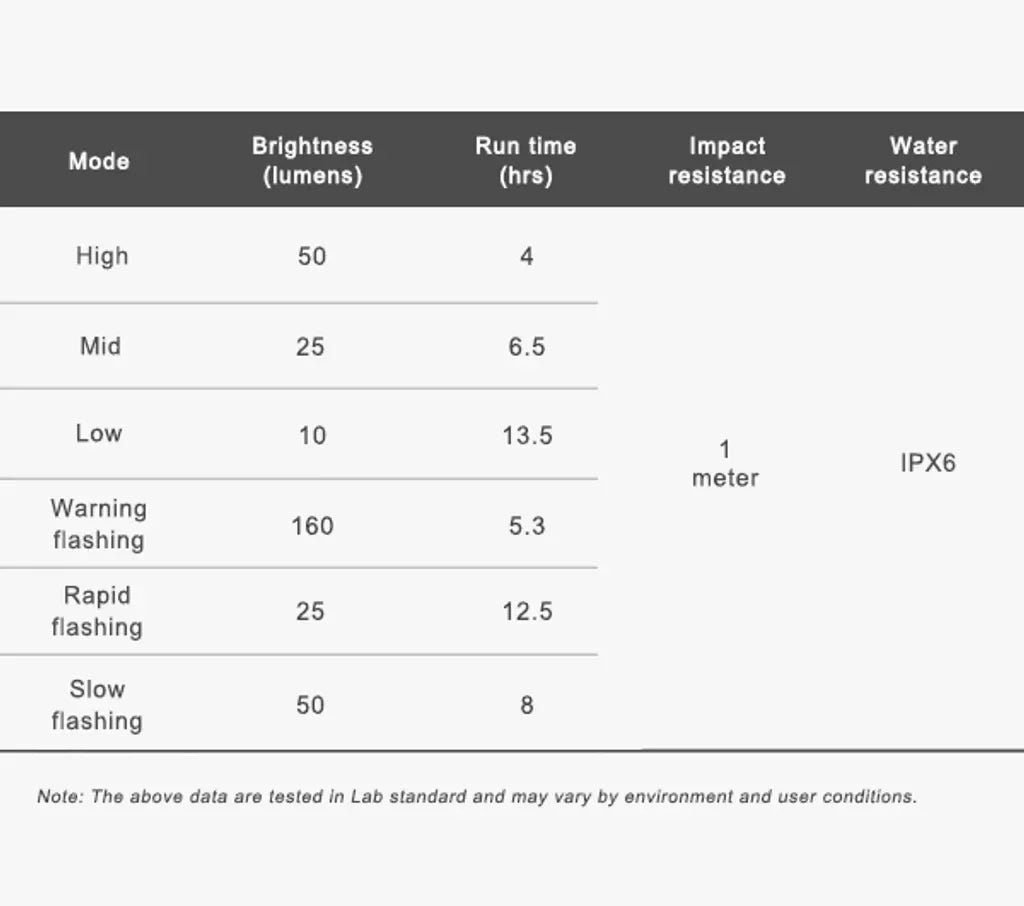 FR 160 FRONT LIGHT - Ravemen - Cobbled Climbs