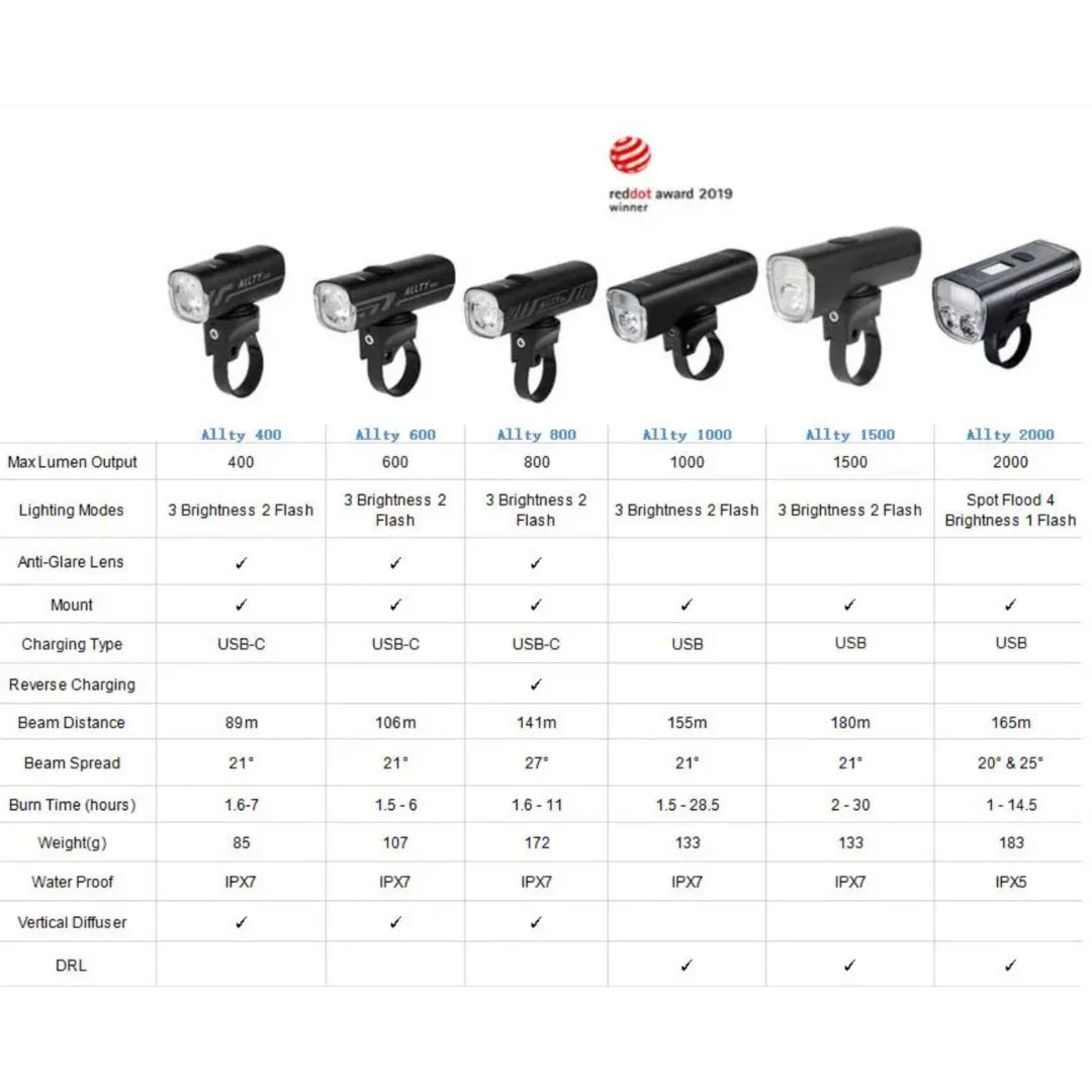 Allty 2000 Front Light - Magicshine - Cobbled Climbs