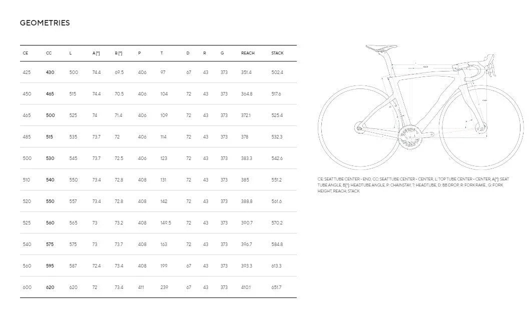 DOGMA F DISC FRAMEKIT - Pinarello - Cobbled Climbs