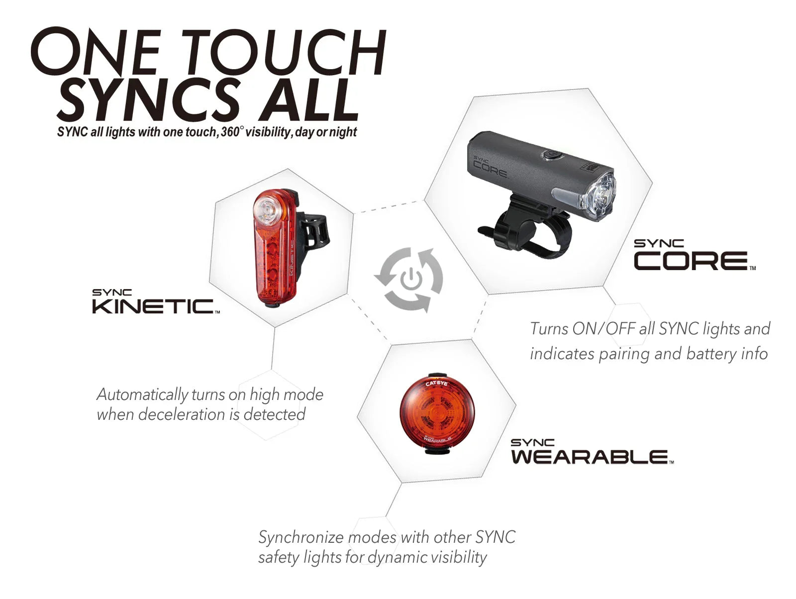 SYNC KINETIC RECHARGEABLE REAR LIGHT - Cateye - Cobbled Climbs