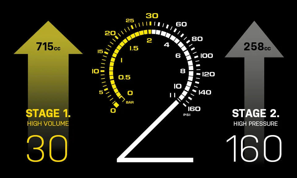 JOEBLOW SPORT 2 STAGE FLOOR PUMP - Topeak - Cobbled Climbs