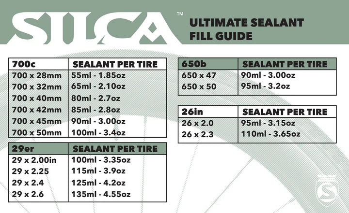 Ultimate Tubeless Sealant with Injectable Fiberfoam