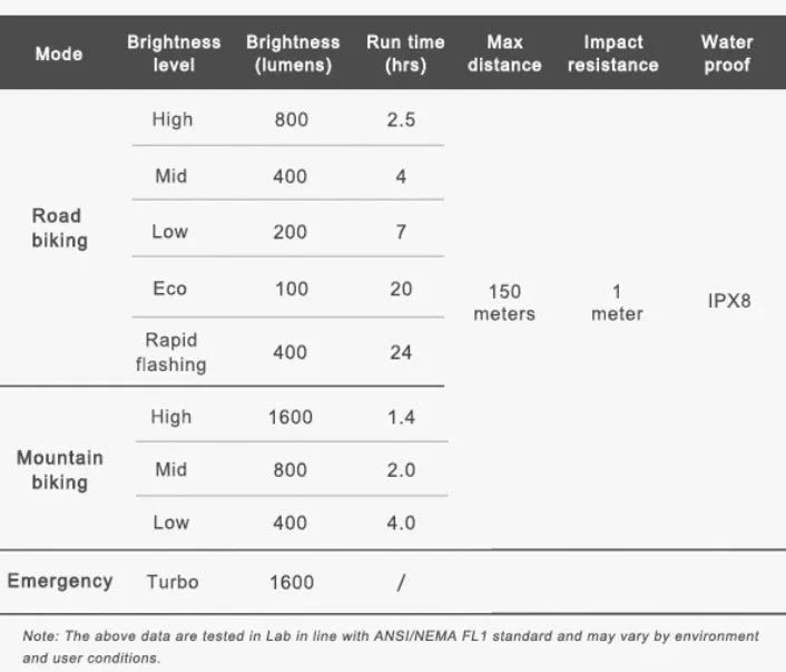 PR 1600 FRONT LIGHT - Ravemen - Cobbled Climbs