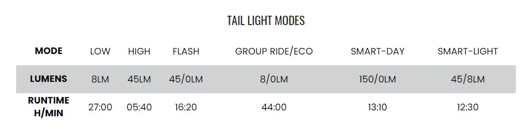 SEEMEE 150 REAR LIGHT - Magicshine - Cobbled Climbs